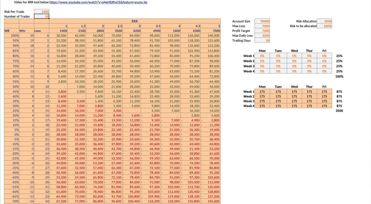 Screenshot-risk management
